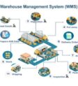 Benefits-Of-Using-Warehouse-Management-Software (1)
