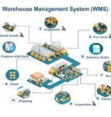 Benefits-Of-Using-Warehouse-Management-Software (1) Benefits-Of-Using-Warehouse-Management-Software (1)