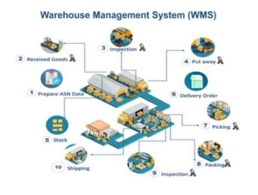 Benefits-Of-Using-Warehouse-Management-Software (1)