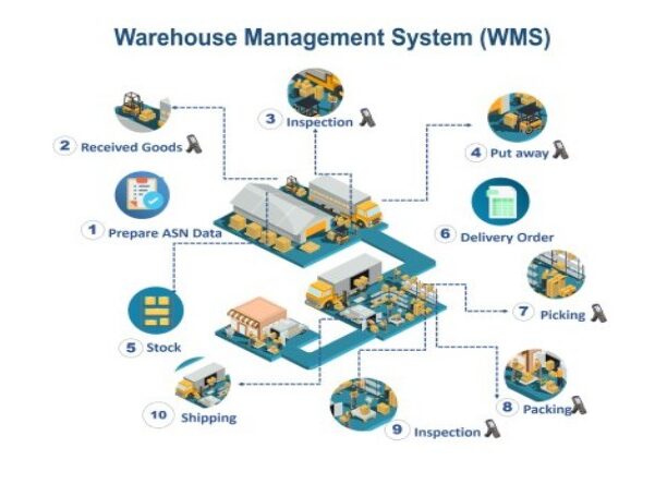Benefits-Of-Using-Warehouse-Management-Software (1)