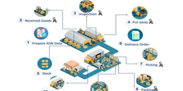 Benefits-Of-Using-Warehouse-Management-Software (1)
